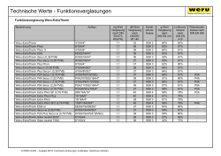 Technische Werte Funktionsverglasung_Stand 06.2016