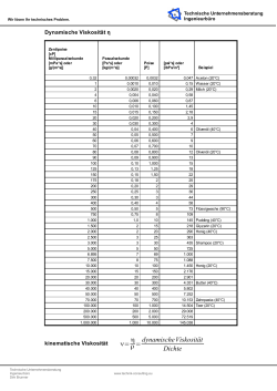 ν= η ρ= dynamischeViskosität Dichte