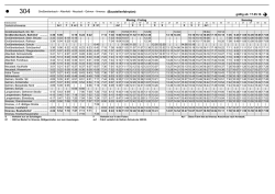 g&uuml;ltig ab: 17.05.16 &rarr; (Baustellenfahrplan)