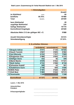 Anzahl im Wahllokal 60 briefliche 99.70% 19`989 Total