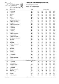 Gruppenrangliste_Feld_D