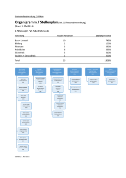 Gemeindeverwaltung D&auml;llikon Organigramm / Stellenplan(Art. 10