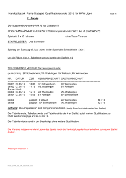 Handballbezirk Rems-Stuttgart Qualifikationsrunde 2016 für HVW