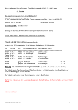 Handballbezirk Rems-Stuttgart Qualifikationsrunde 2016 f&uuml;r HVW