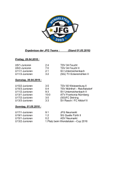 Ergebnisse der JFG Teams : (Stand 01.05.2016)