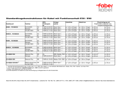 Übersicht Verlegemögllichkeiten E30E90