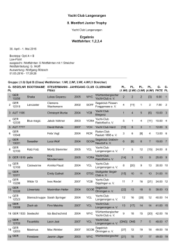 Ergebnis Opti B 2016.html - Yacht Club Langenargen eV