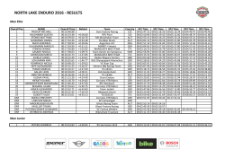 Results North Lake Enduro
