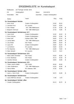 Ergebnisliste: LM Thüringen Schüler 2016