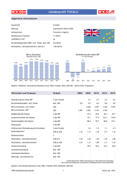 Länderprofil TUVALU