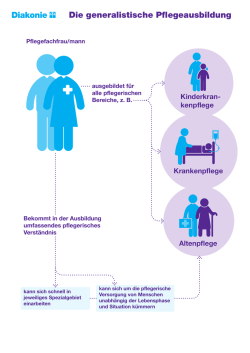 Grafik Pflegefachfrau/
