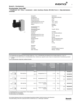 Druckschalter, Serie PM1