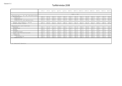 des gesamten Tabellensatzes im PDF Format