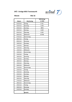 DFÜ - Erträge WEA Trennewurth Monat: Mai 16
