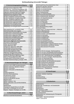 Schlüsselkatalog Universität Tübingen
