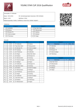 Spielplan Qualifikation - Young Star Cup