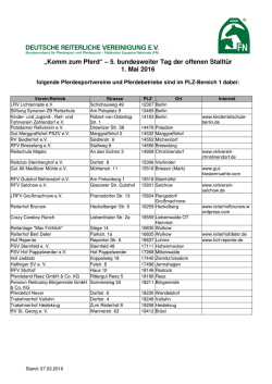 Internet Anmeldungen Komm zum Pferd 2014.04.09 PLZ Bereich 1