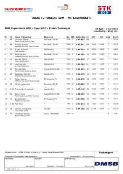 Open - Raceresults.at