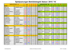Ergebnisse Gruppe A und B - KSV
