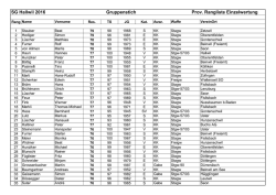 Gruppenstich Einzelrangliste