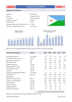 Länderprofil DSCHIBUTI