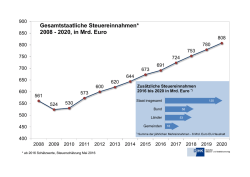 Eine Grafik zur aktuellen Steuersch&auml;tzung finden Sie hier.