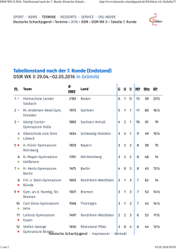 DSM WK II 2016, Tabellenstand nach der 7. Runde (Deutsche