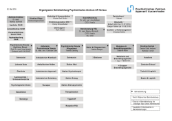 Organigramm Psychiatrisches Zentrum AR