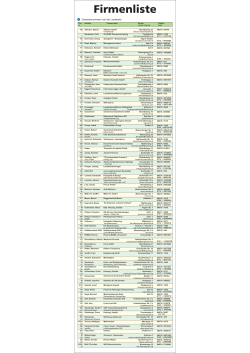 Firmenliste für Ortseingangstafeln