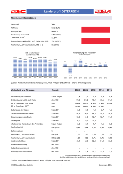 Länderprofil ÖSTERREICH