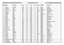 Vereinskonkurrenz Einzelrangliste