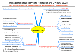 DIN ISO 22222 pdf_Mindpap+VermP