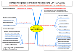 DIN ISO 22222 pdf_Mindpap+VermP