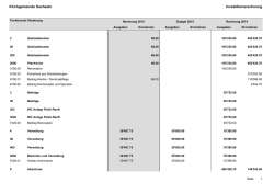 Investitionsrechnung 2015