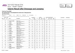 Interim Result after Dressage and Jumping
