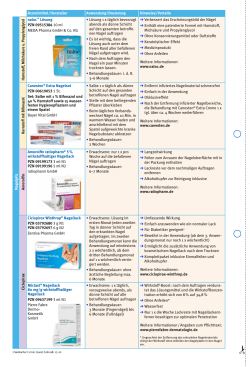 Arzneimittel/Hersteller Anwendung/Dosierung Hinweise/Vorteile