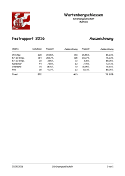 Wartenbergschiessen Festrapport Auszeichnung