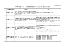 質問及び回答（PDF：40KB）