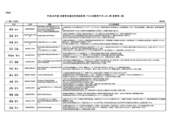 ベスト消費者サポーター章 受章者一覧［PDF：261 KB］