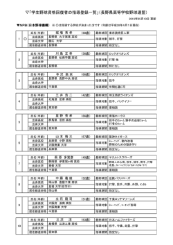 学生野球資格回復者