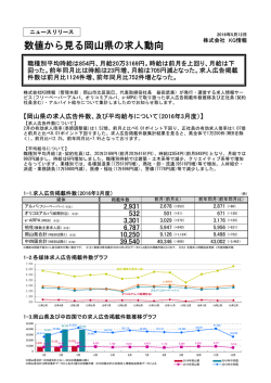 数値から見る岡山県の求人動向