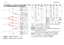 第52回 宮崎県スポーツ少年団中央大会