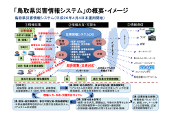「鳥取県災害情報システム」の概要・イメージ
