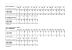 中小企業金融円滑化法に基づくディスクローズ [PDF/51.1KB]