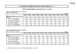 中小企業金融円滑化法期限到来後の貸付条件の変更等