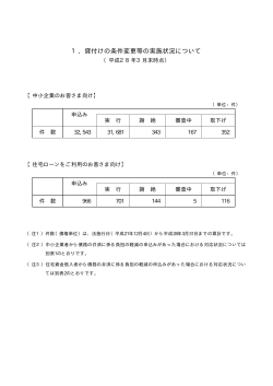 1．貸付けの条件変更等の実施状況について