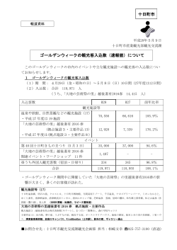 ゴールデンウィークの観光客入込数（速報値）について 十日町市