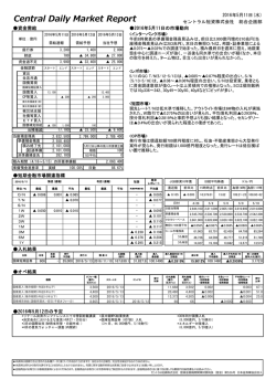 デイリーレポート（速報）はこちら