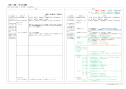 別表 法34条14号の対象とする公益施設 (PDF：211.1KB)