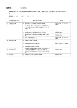 別表第1 - 千代田区